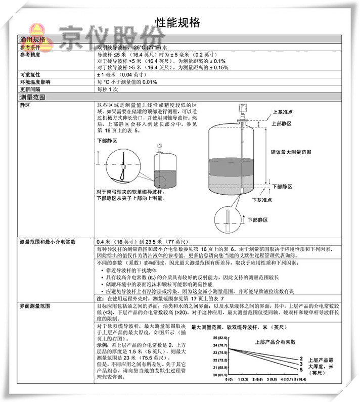 罗斯蒙特 3301 、 3302