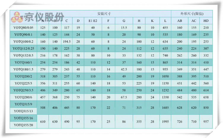 樱桃APP下载永磁耦合调速器