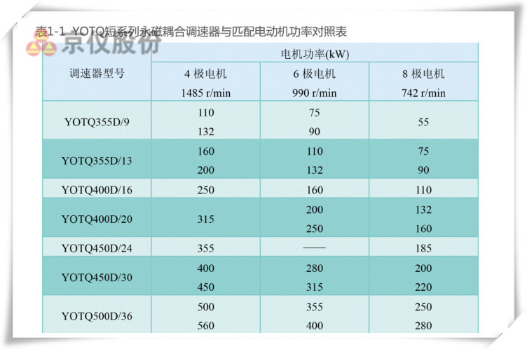 樱桃APP下载永磁耦合调速器