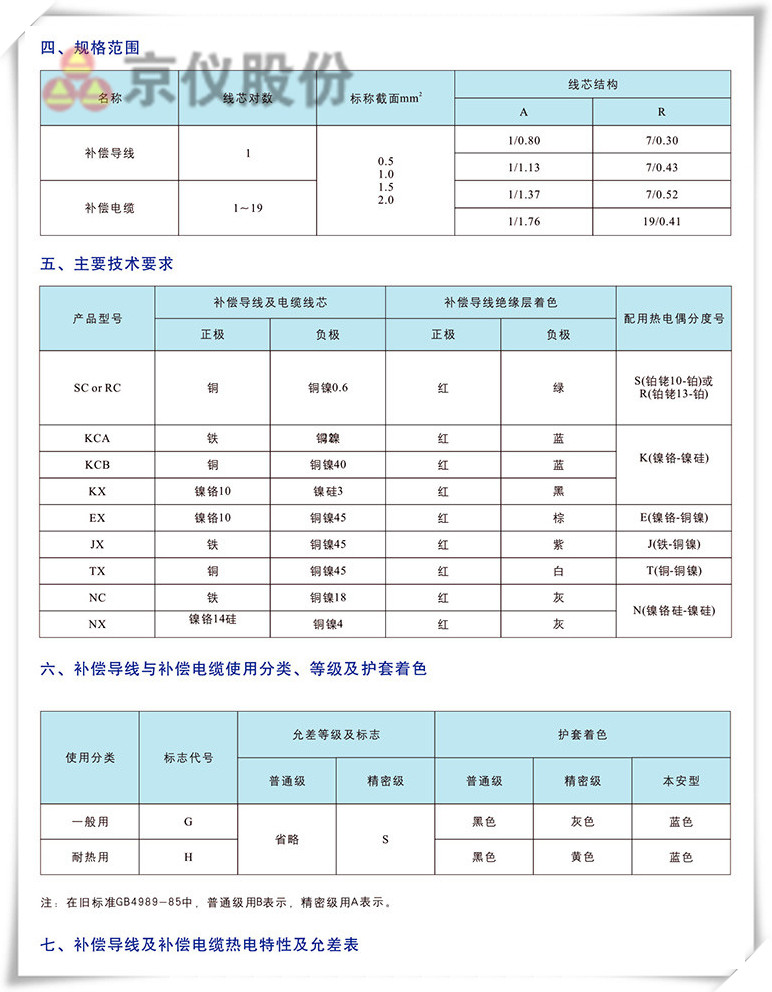 电力、补偿电缆
