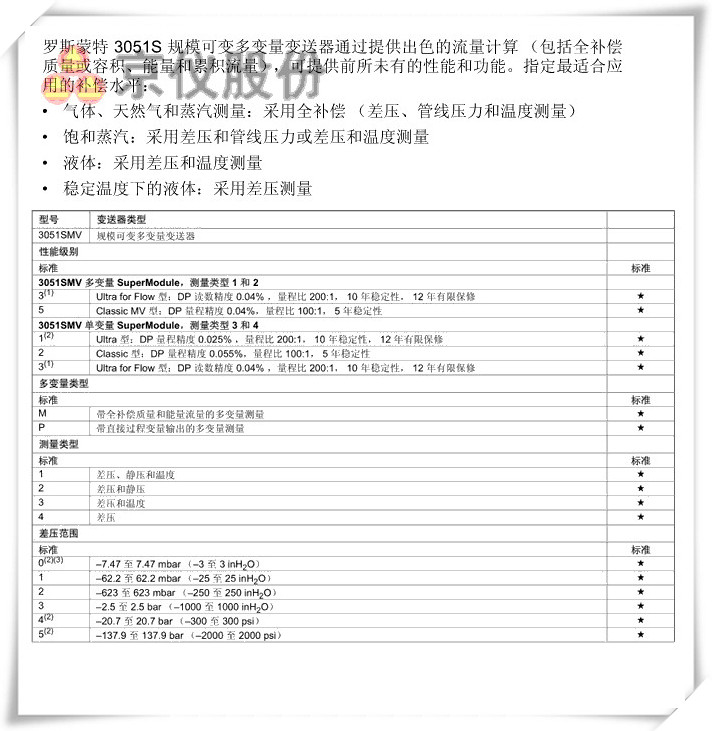 罗斯蒙特 3051S 规模可变多变量樱桃视频污下载