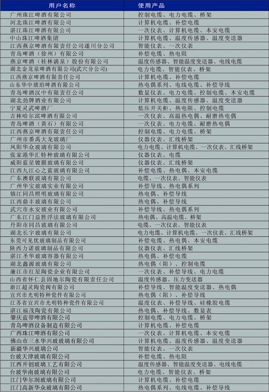 啤酒、玻璃、陶瓷行业