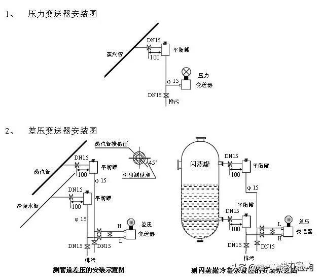 系统学习压力樱桃视频污下载，一篇文章就足够了！