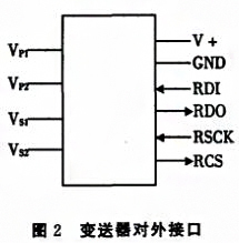 基于SPI总线的压力数字樱桃视频污下载实现了数字信号的传输