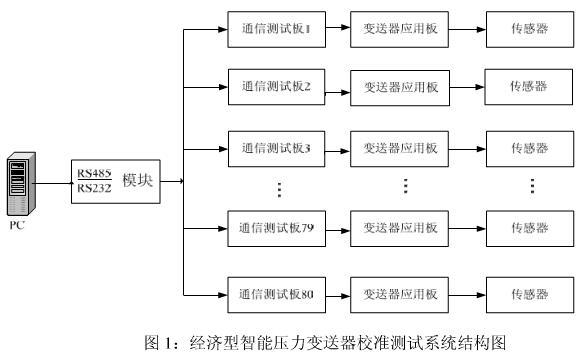 智能压力樱桃视频污下载的校准测试模块系统介绍