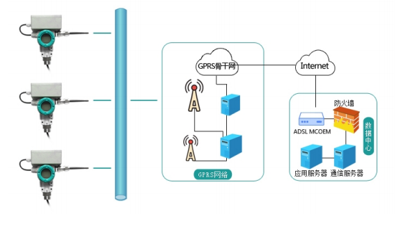 GPRS无线压力樱桃视频污下载