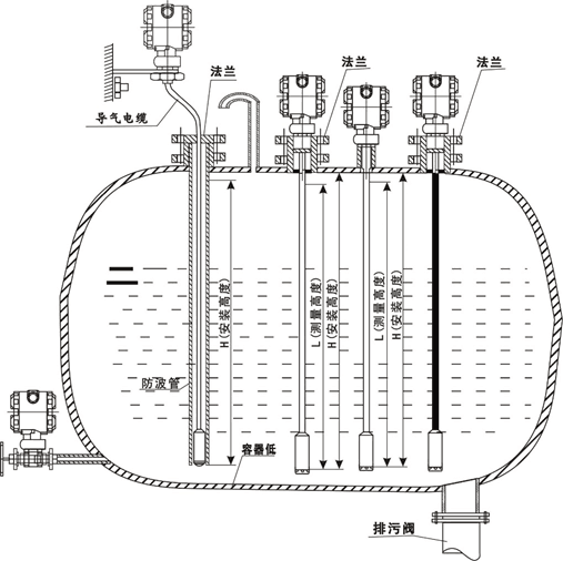 液位樱桃视频污下载各种条件下的安装方法