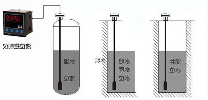 输入类型液位樱桃视频污下载在水电站水位信号采集系统中的应用