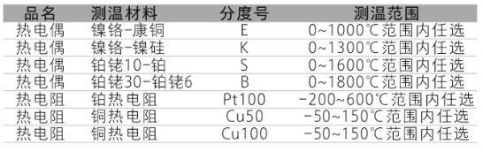 TP系列集成温度樱桃视频污下载功能
