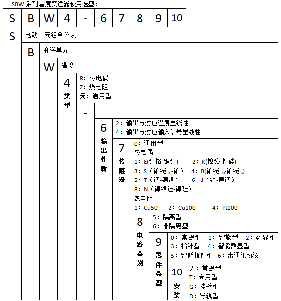 SBWR-2161智能热电偶温度樱桃视频污下载